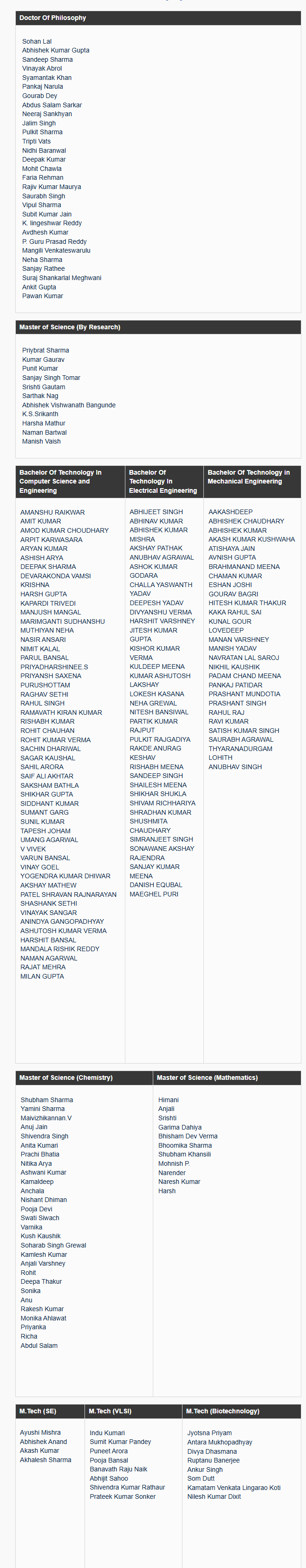 4th Convocation Degree List