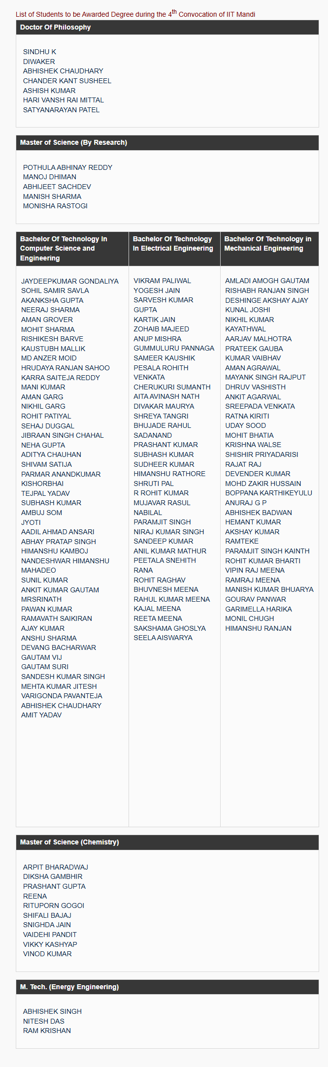4th Convocation Degree List