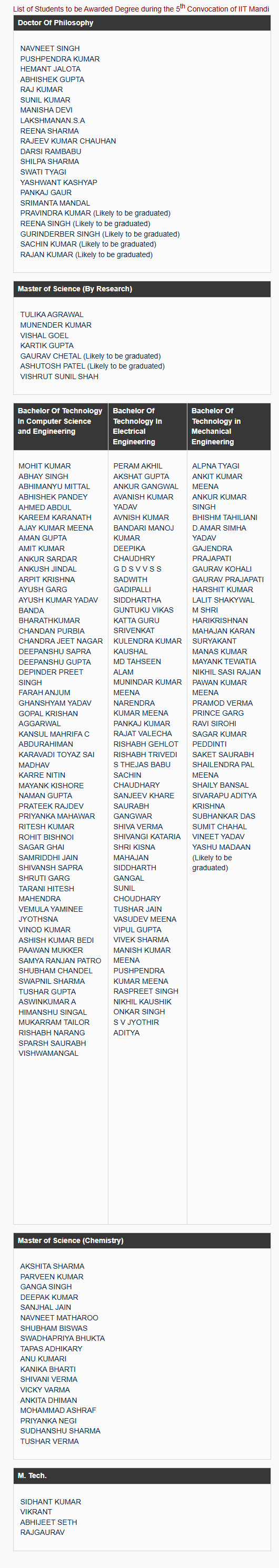 4th Convocation Degree List